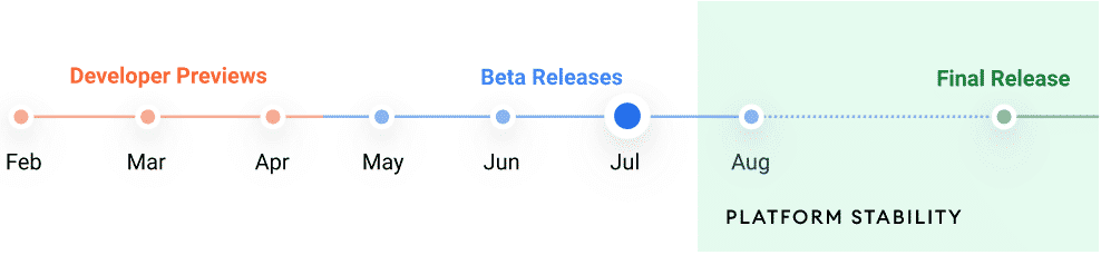 Android 12 Release timelap techstowns