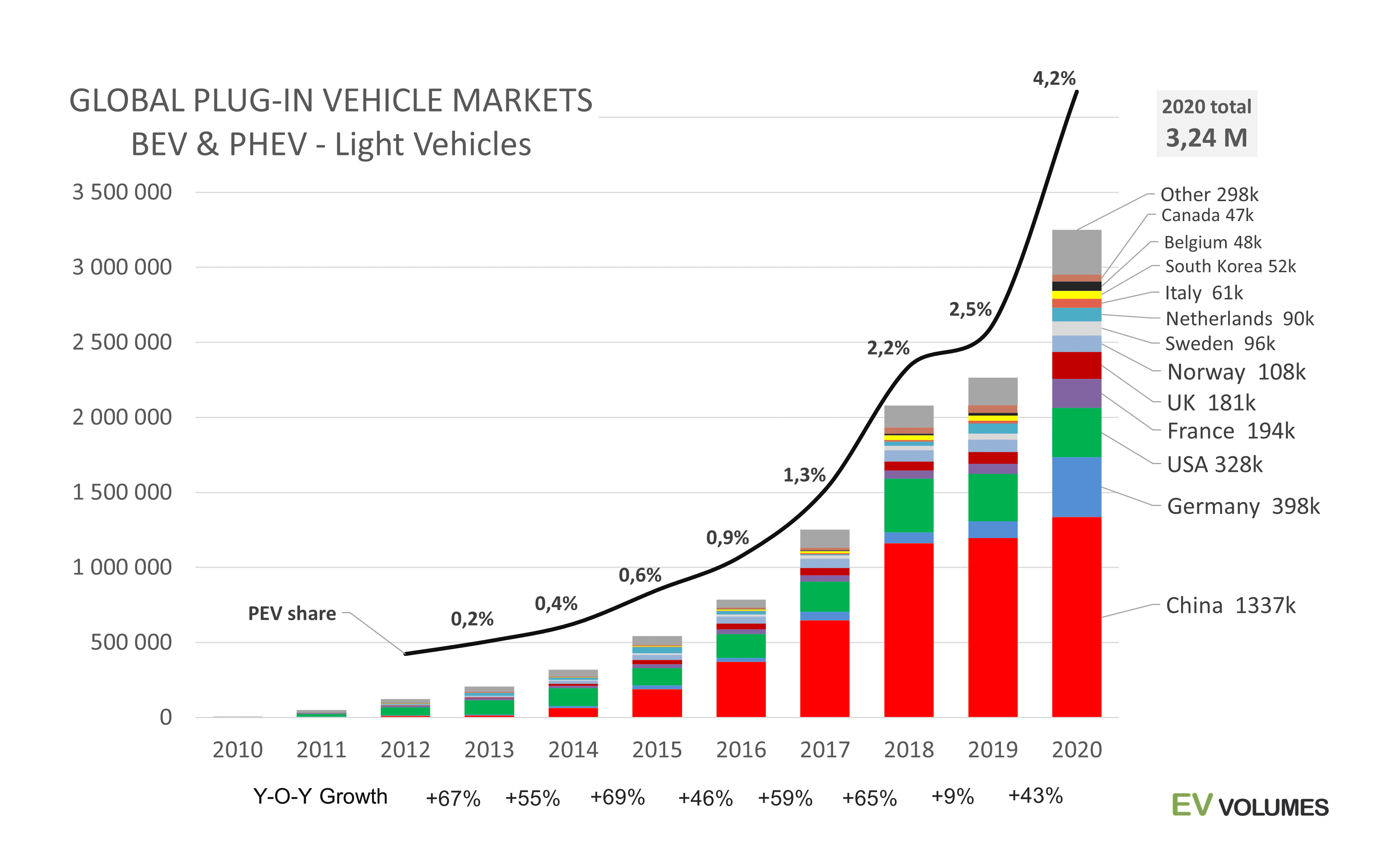 Global sales of cheapest electric car speed up Techstowns