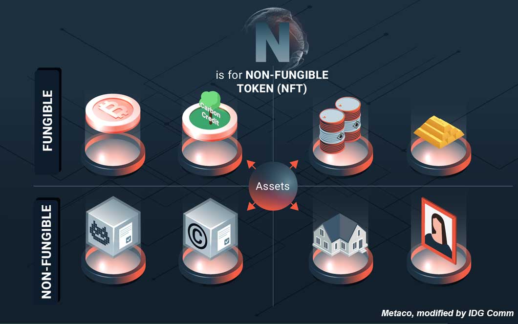 Blockchain-Explained-Non-fungible-tokens-techstowns